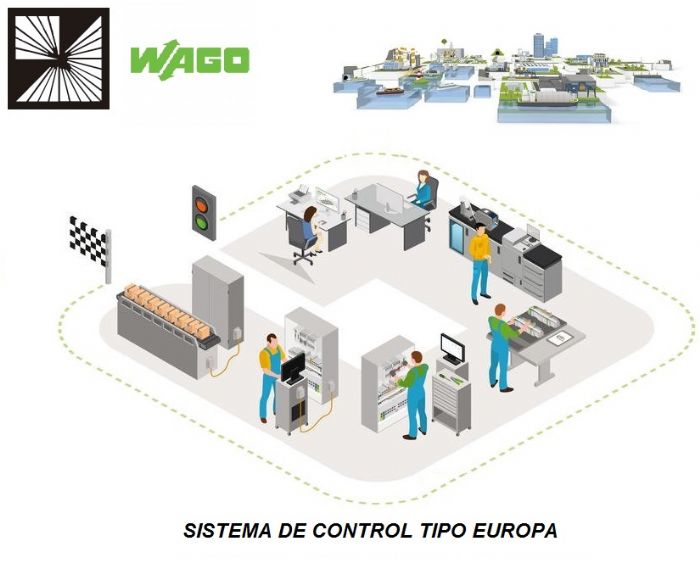 SISTEMAS DE CONTROL TIPO EUROPA